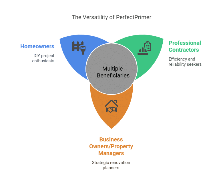 PerfectPrimer A Versatile Solution for All PerfectPrimer A Versatile Solution for All