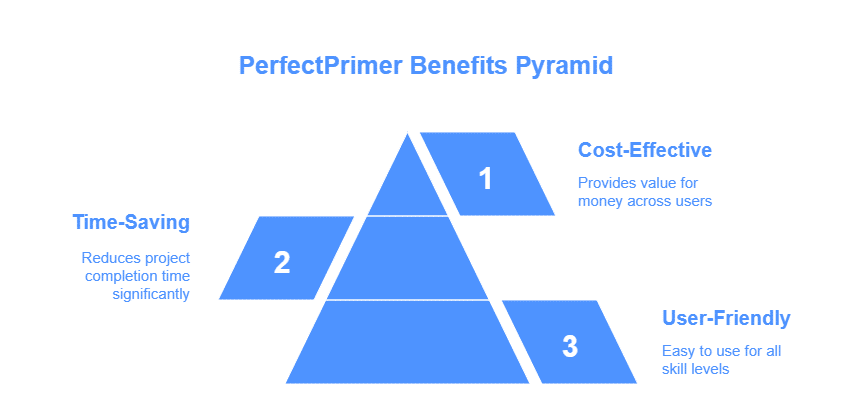 PerfectPrimer A Versatile Solution for All PerfectPrimer A Versatile Solution for All